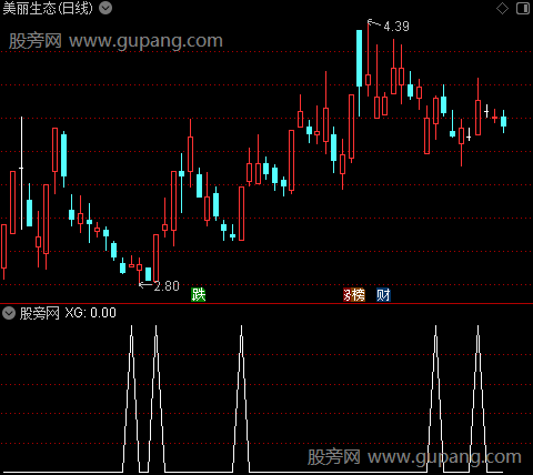 通达信缠论底分选股指标公式