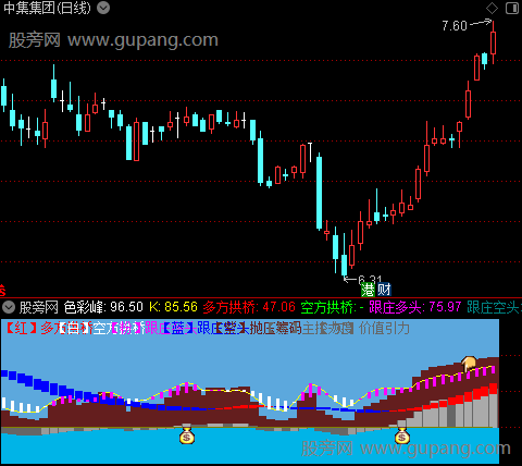 通达信主控力度指标公式