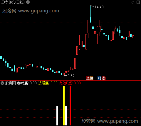 通达信参考有效B点指标公式