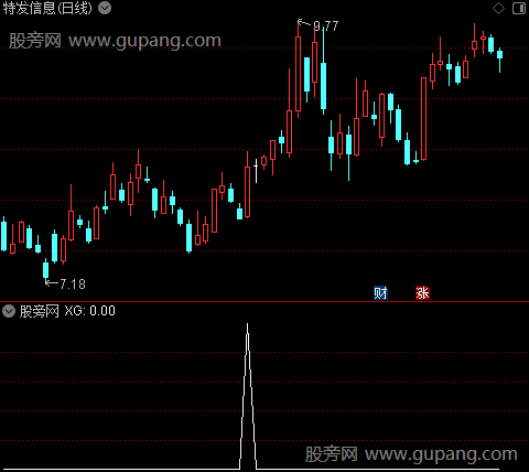 无敌战狼主图之选股指标公式