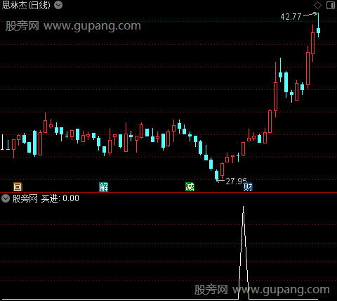 战神操盘之买进2选股指标公式