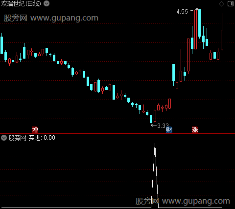 战神操盘之买进1选股指标公式