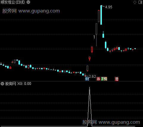 红主大牛之选股指标公式