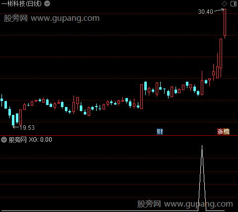 通达信金叉发财选股指标公式