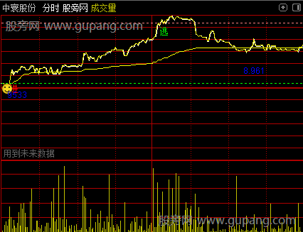 通达信分时抓板起爆主图指标公式