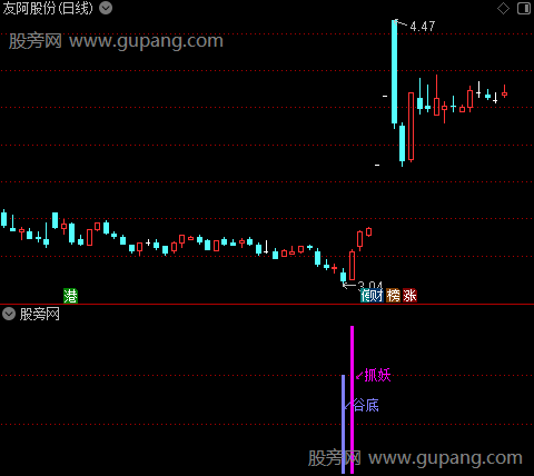 通达信谷底抓妖指标公式