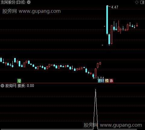 谷底抓妖之抓妖选股指标公式