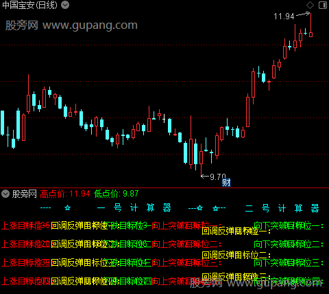 通达信股票计算器指标公式