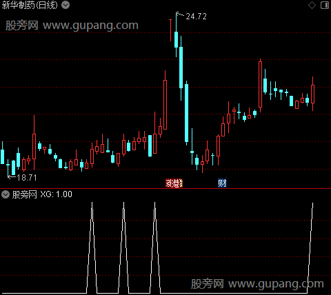 通达信临近尾盘选股指标公式