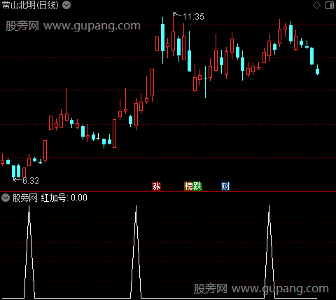 底顶背离之红箭头选股指标公式