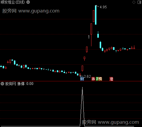 暴涨之涨停选股指标公式