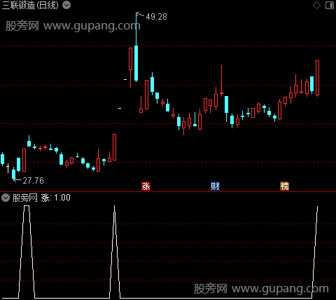 暴涨之涨选股指标公式