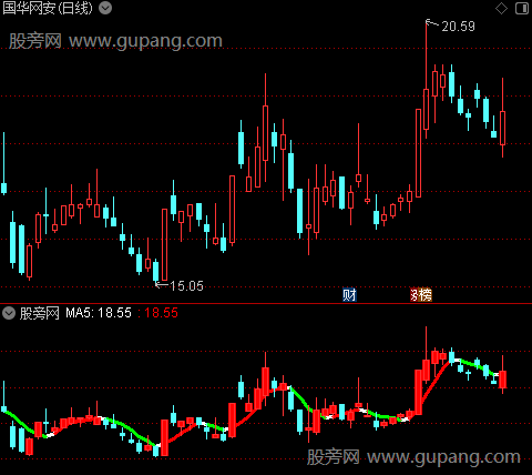 通达信主力变色均线指标公式