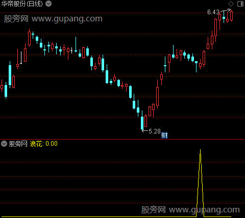 通达信浪花选股指标公式