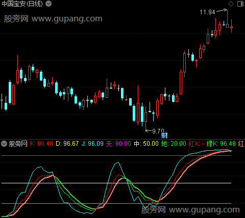 通达信红绿双KD指标公式