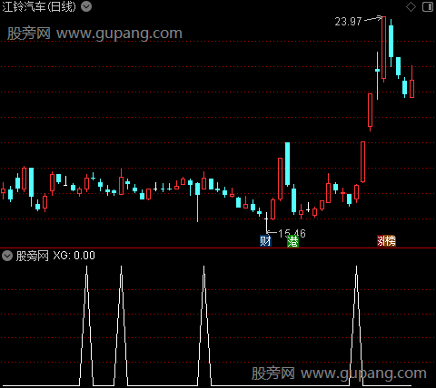 主力变色均线之选股指标公式