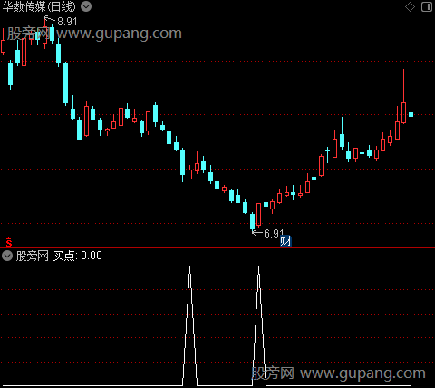 天线宝宝之选股指标公式
