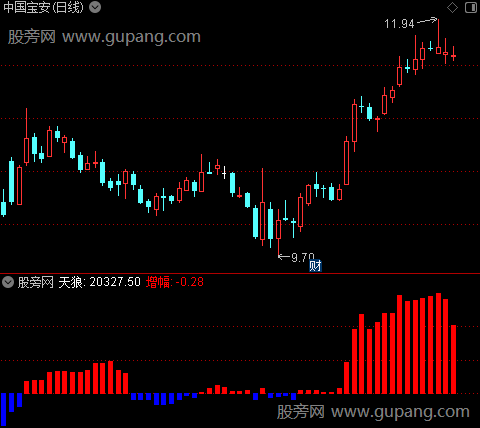 通达信天狼剑成交指标公式