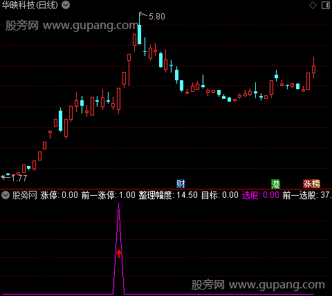 通达信涨停一绝指标公式