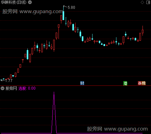 涨停一绝之选股指标公式