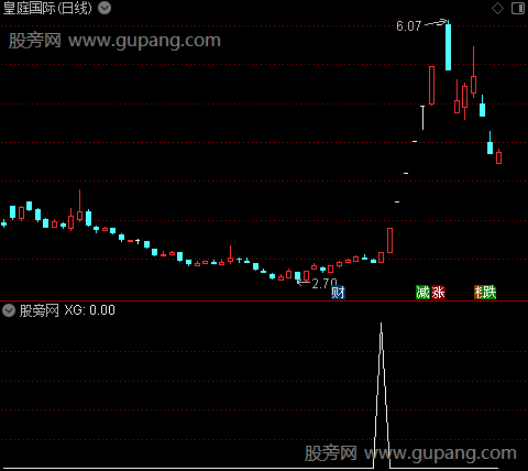 波段王主图之选股指标公式