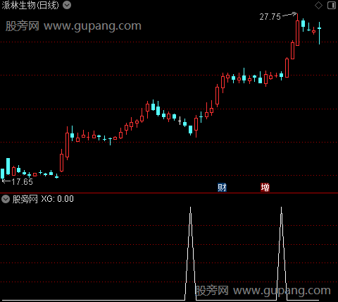 一线缘主图之选股指标公式