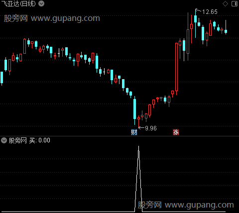 啊零逃顶之买选股指标公式