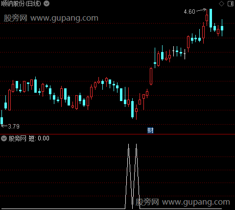 买卖精品主图之短选股指标公式