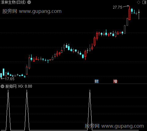 金牛操盘手主图之选股指标公式