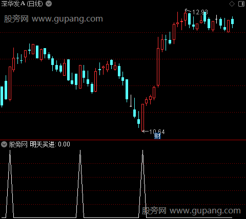 金牛资金监控之明天买进选股指标公式