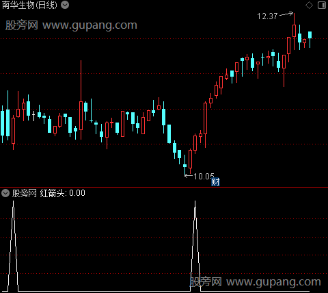 金牛资金监控之红箭头选股指标公式