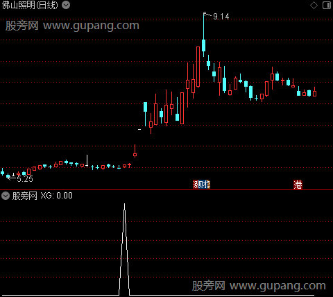 通达信一剑化清风选股指标公式