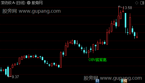 通达信OBV底背离主图指标公式