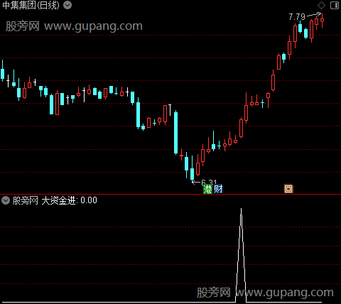 MACD资金量能之选股指标公式