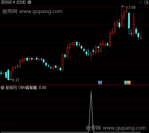 OBV底背离主图之选股指标公式