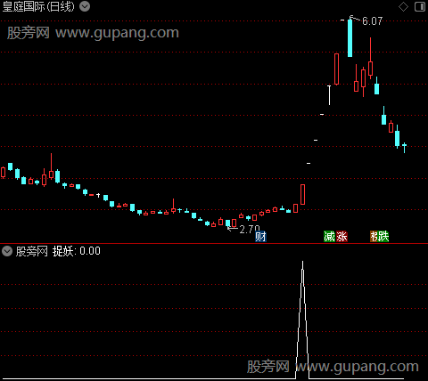 通达信精品擒妖选股指标公式