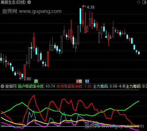 通达信筹码斜率指标公式