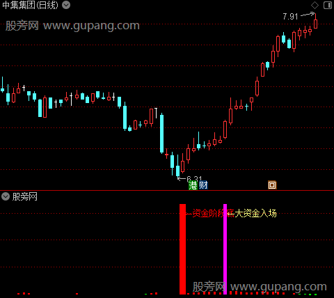 通达信资金量能买入指标公式