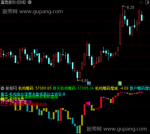 通达信持仓增减指标公式