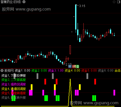 通达信资金合击指标公式