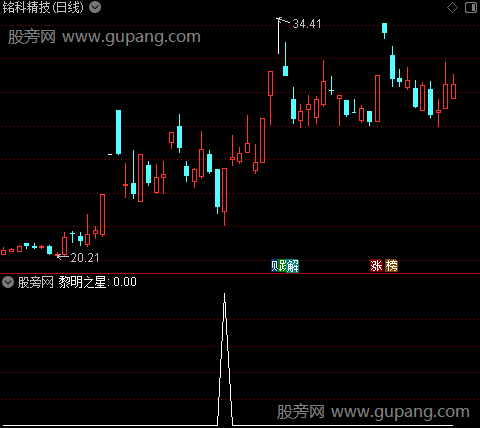 黎明之星之选股指标公式