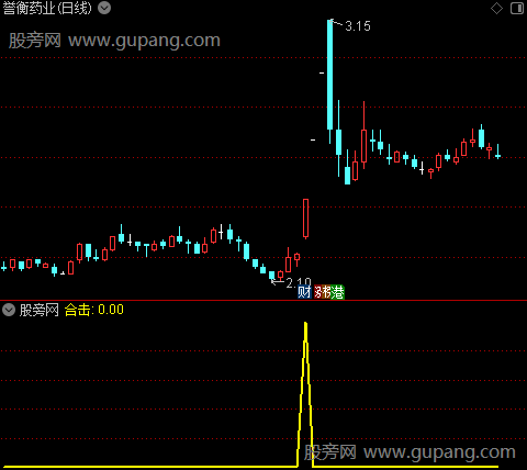 资金合击之选股指标公