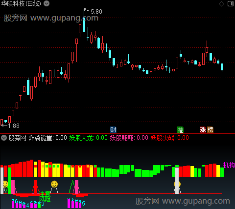 通达信炸裂能量指标公式