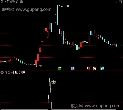 通达信双标见顶指标公式