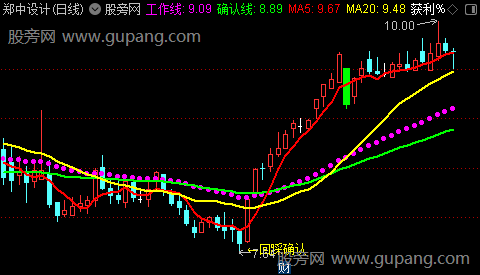 通达信回踩确认主图指标公式