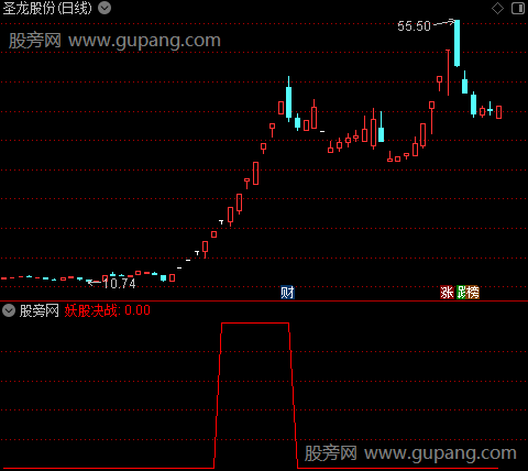 炸裂能量之妖股决战选股指标公式