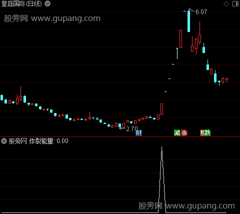 炸裂能量之炸裂能量选股指标公式