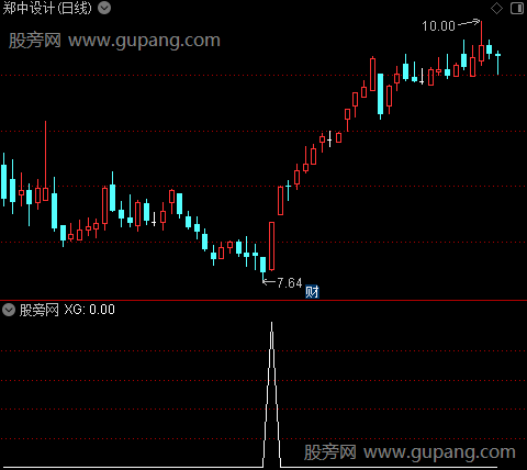 回踩确认主图之选股指标公式