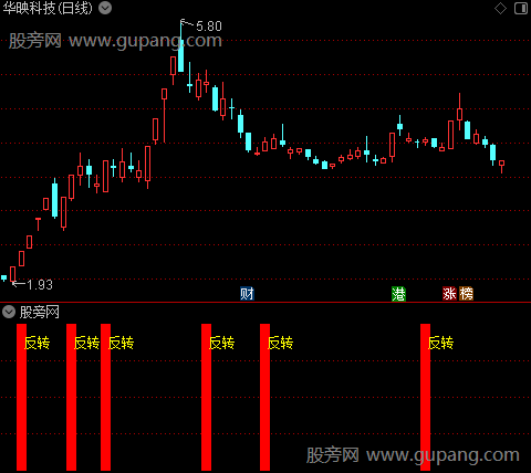 通达信反转回调指标公式