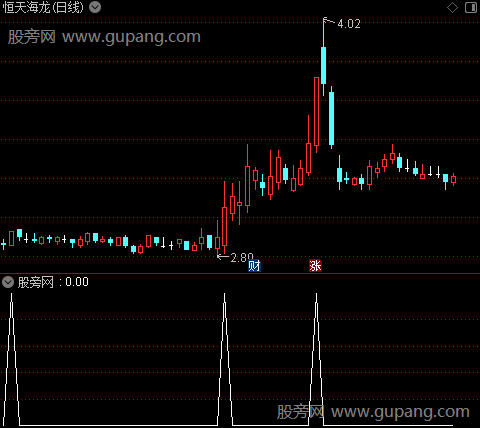 通达信周月CCI抓妖选股指标公式